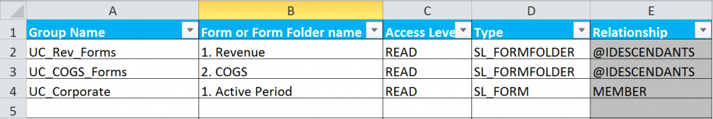 Form Security Planning