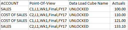 Planning format 1 column not ordered